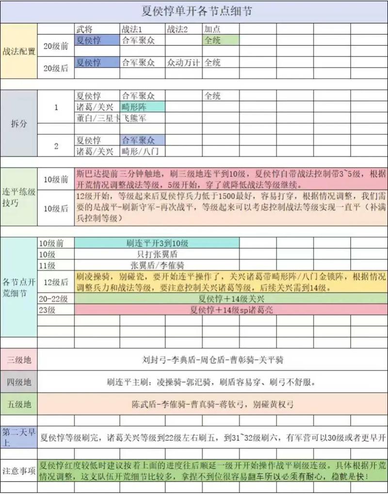 三国志战略版二赛季夏侯惇开荒缩略图