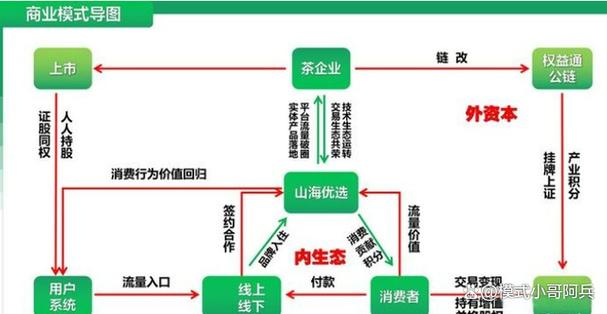 优选模式
