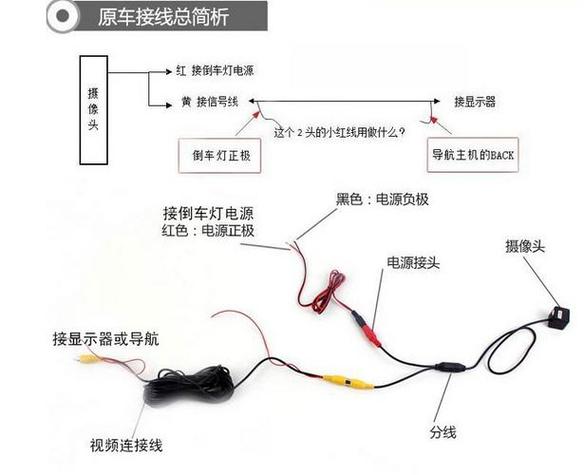 后摄像头怎么安装