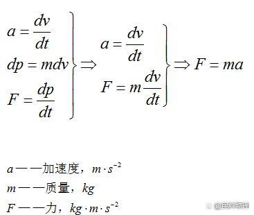 力的计算公式