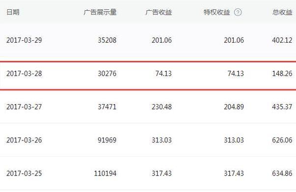 企鹅号新手期有收益吗