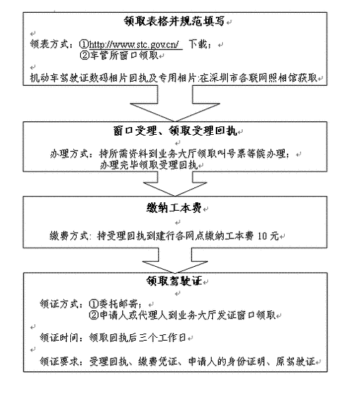 身份证挂失了银行卡可以用吗缩略图