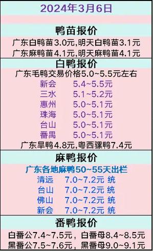 一斤鸭货多少钱