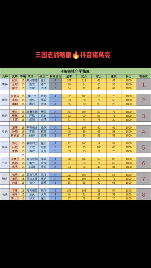 五级地难度顺序缩略图