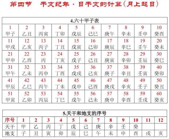 万年历日柱对照表
