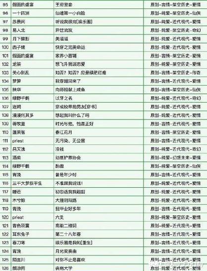 原耽主角名字含义截图