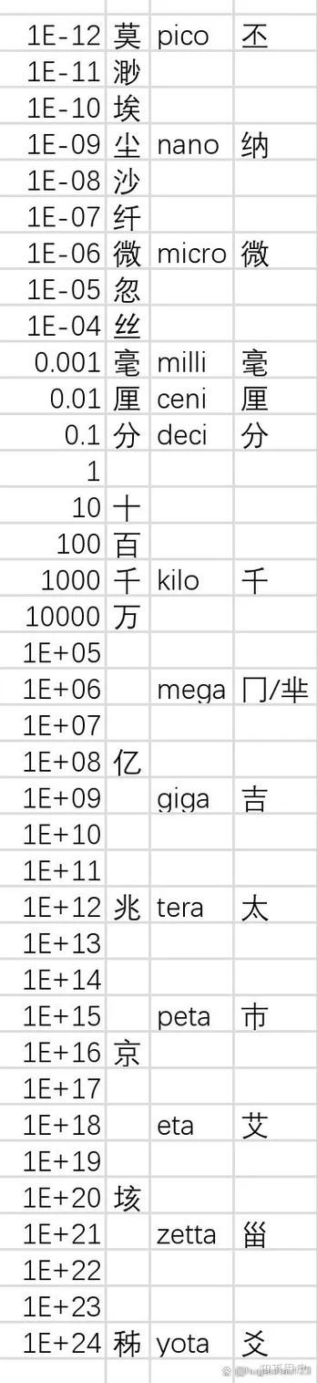 1万亿是一兆吗