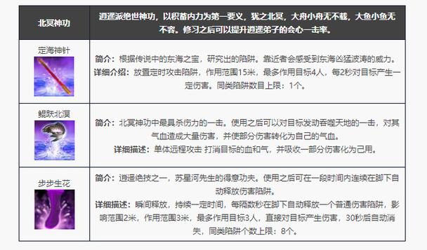 逍遥技能指点推荐缩略图