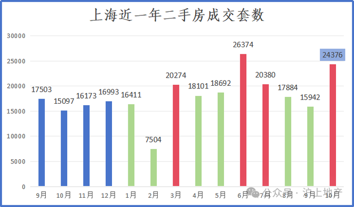 房子成交量在哪里查
