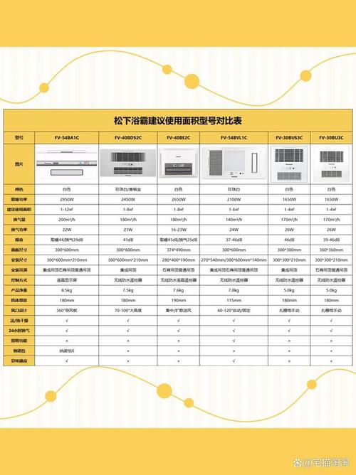 音创最建议买的三个型号