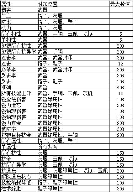 问道80满属性是多少图标