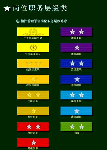 军官勋表怎么看图标