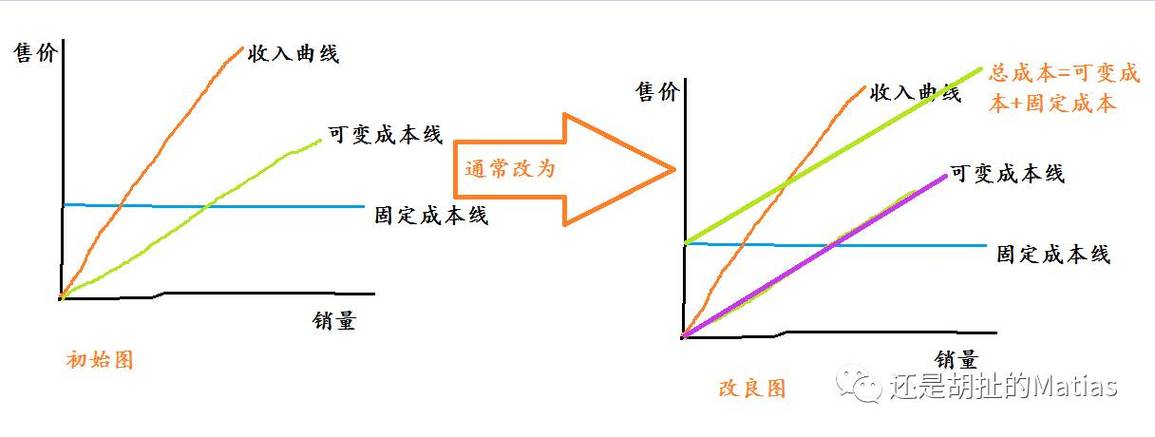 绝对成本和相对成本
