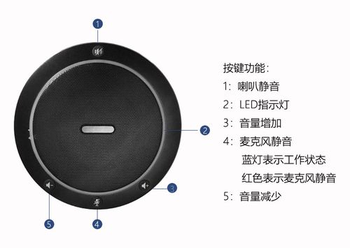 电话通话有回音图标