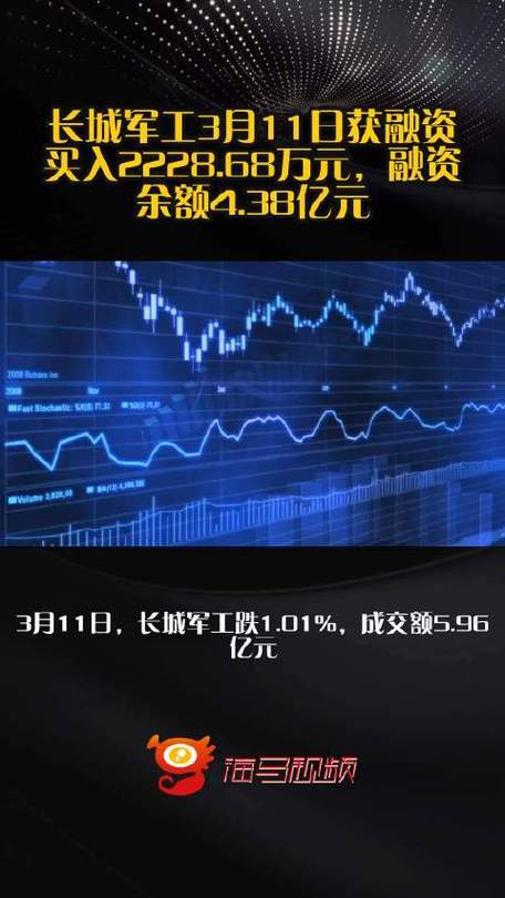 长城军工股票