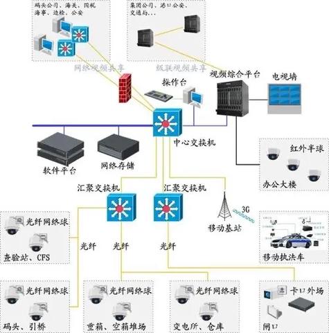 监控反应慢怎么改善