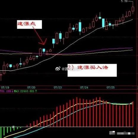 股票是长线赚钱还是短线赚钱截图