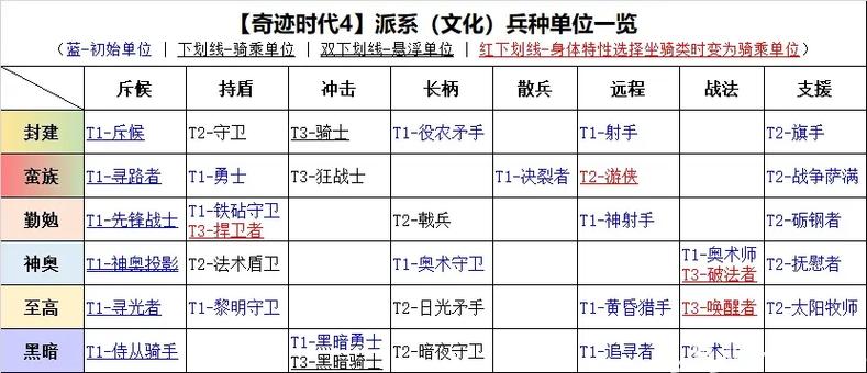 奇迹时代4英雄最高等级图标