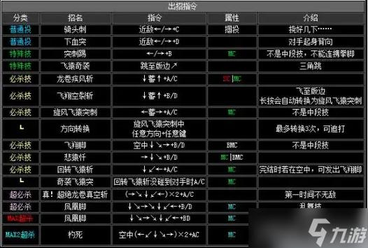 拳皇一键放大招版本
