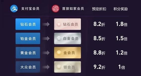 花呗会员有几个等级缩略图