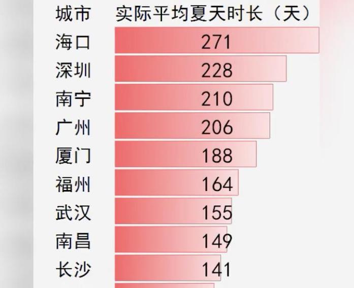全国陌陌用户最多的城市