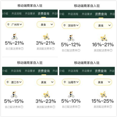 美团抽成怎么算