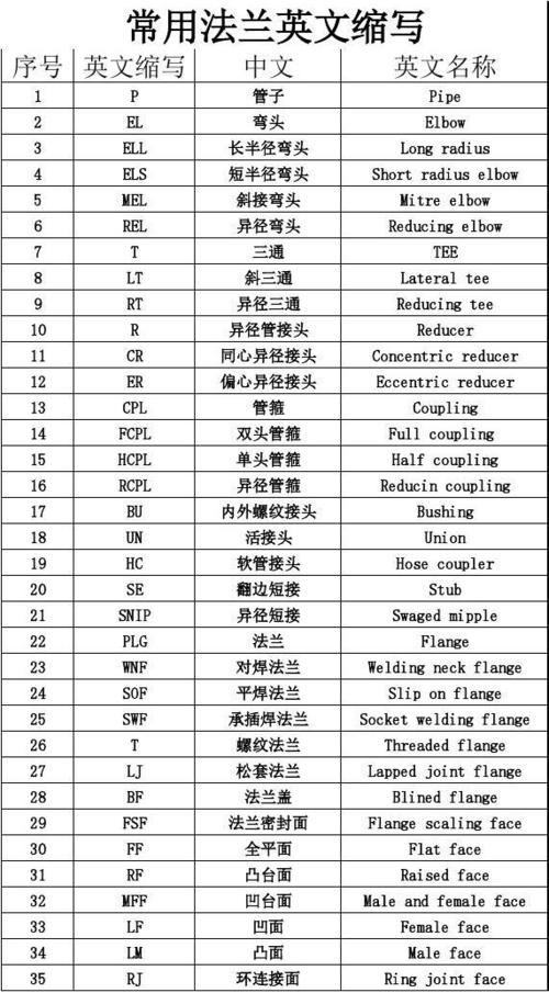 男性字母代号