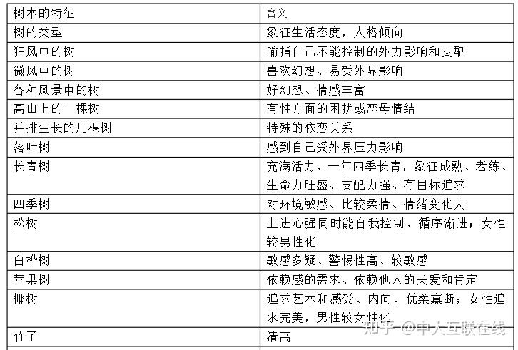 房树人解释对照表全部截图