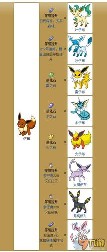 pokemon伊布进化攻略