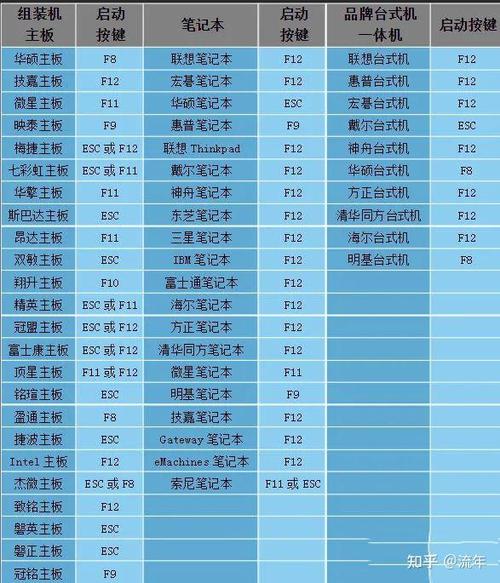 win10系统u盘装系统教程游戏截图