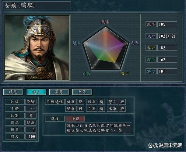 血色衣冠十大军团长