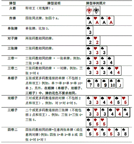 斗地主必抓牌型是哪些