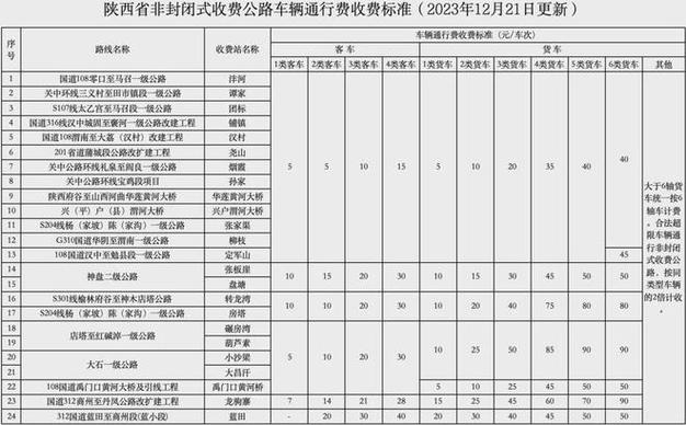 etc一年费用多少