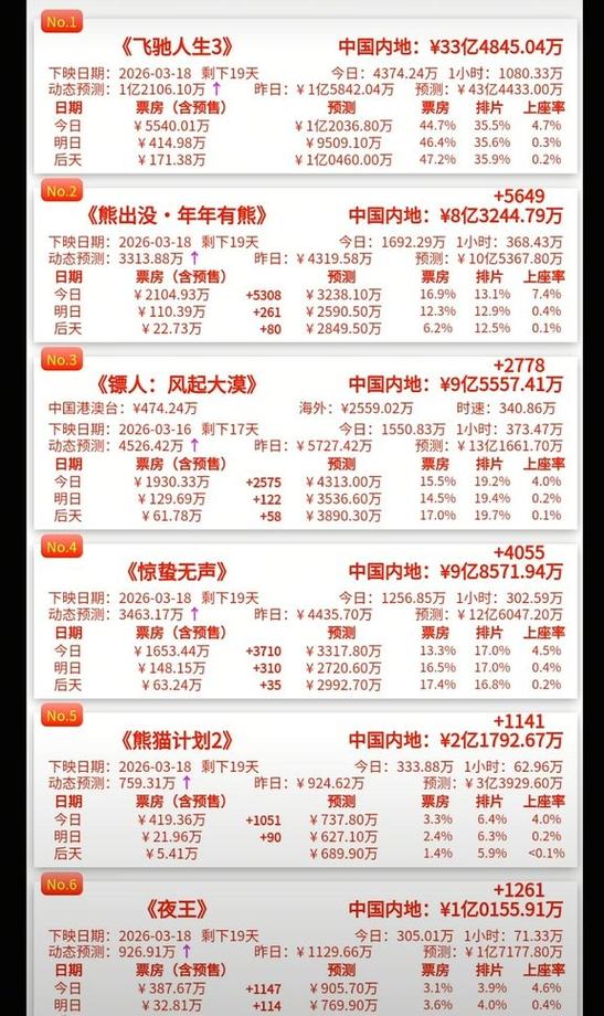 今日实时票房图标