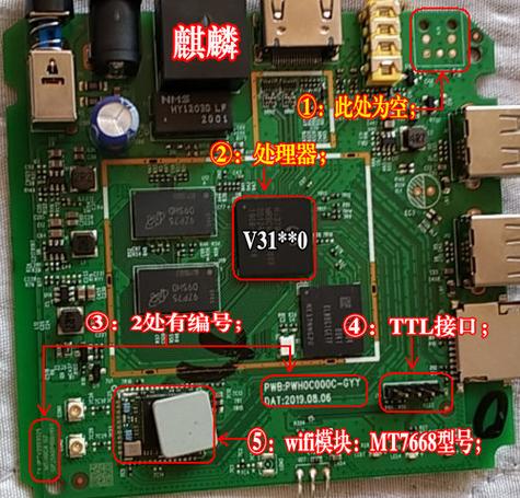 中国电信ty1608刷机包