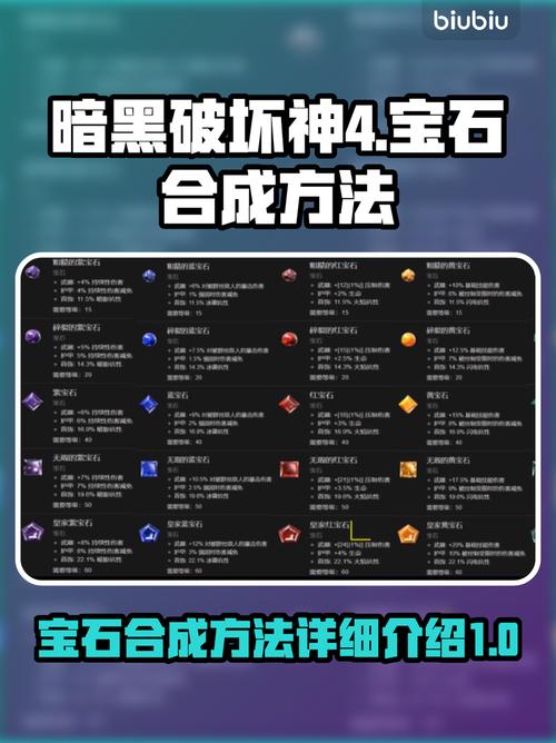 暗黑破坏神宝石合成公式缩略图