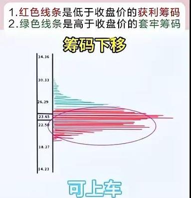 筹码上两根线设置教程
