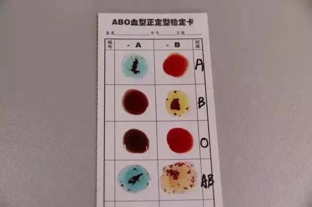 儿子血型随妈妈几率图标