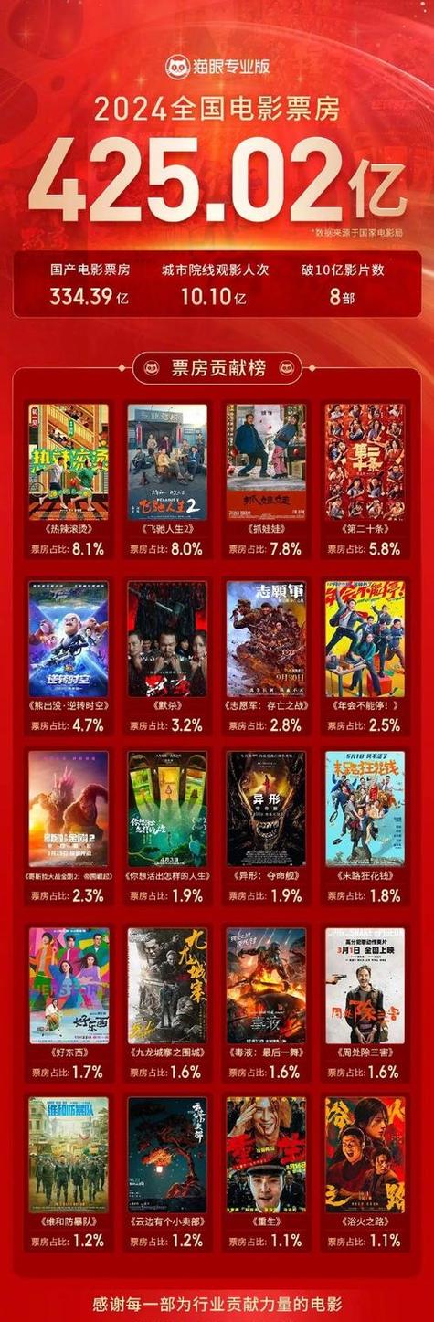 最火电影2025年正在热播排行榜