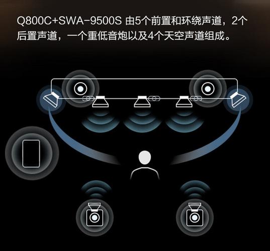 全景环绕音效好吗