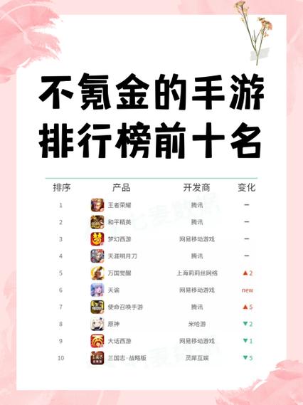 氪金手游排行榜前十
