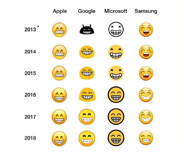 苹果emoji安卓能看到吗截图