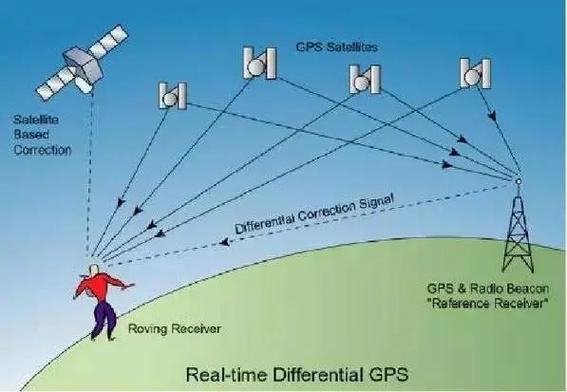 wifi定位和gps定位图标