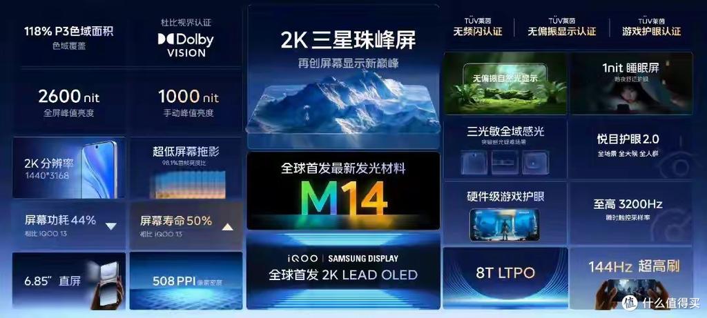 iqoo15孔位图解