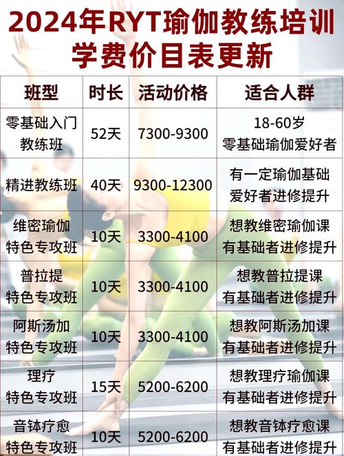 私人管家培训费一览表截图
