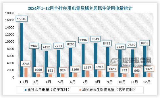 电闸关了之后电费反而比以前人多