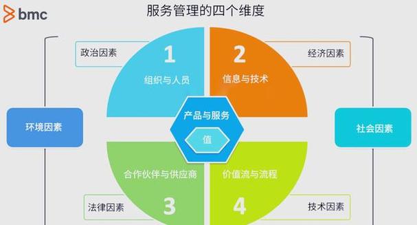 使用稳定框架的优势