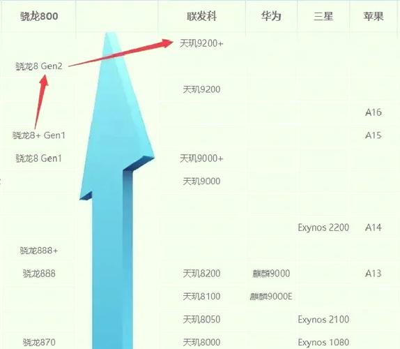 红米k30处理器好不好