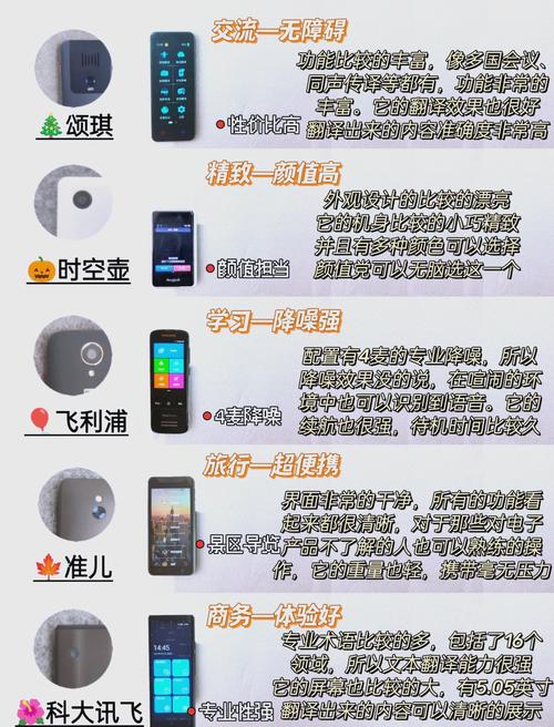 哪款翻译机翻译最准确游戏截图