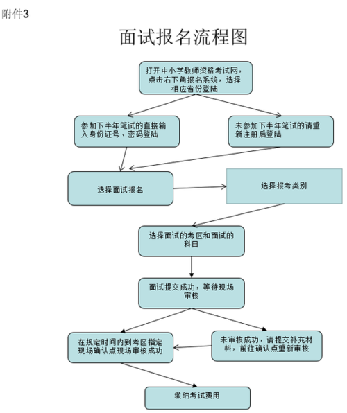 教师资格证考试流程图标